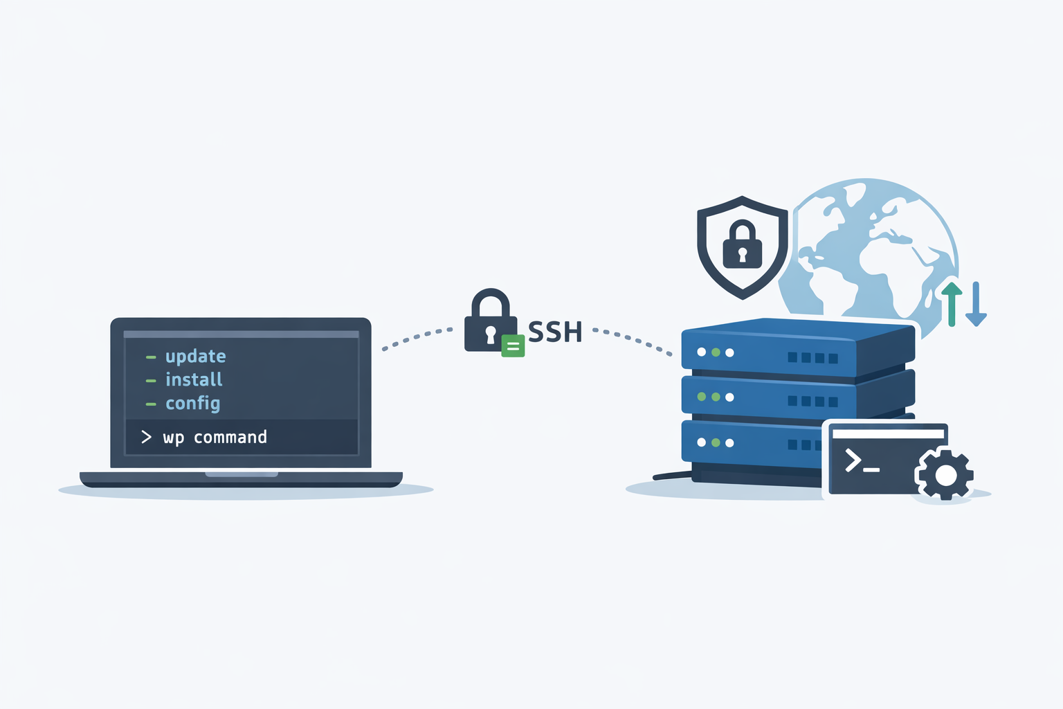 Cómo ejecutar WP-CLI remotamente por SSH
