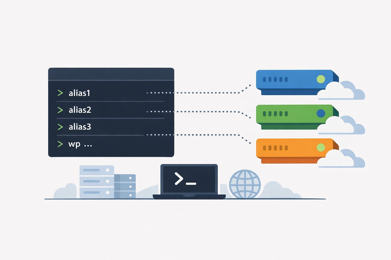 Cómo usar alias en WP-CLI para gestionar varios servidores