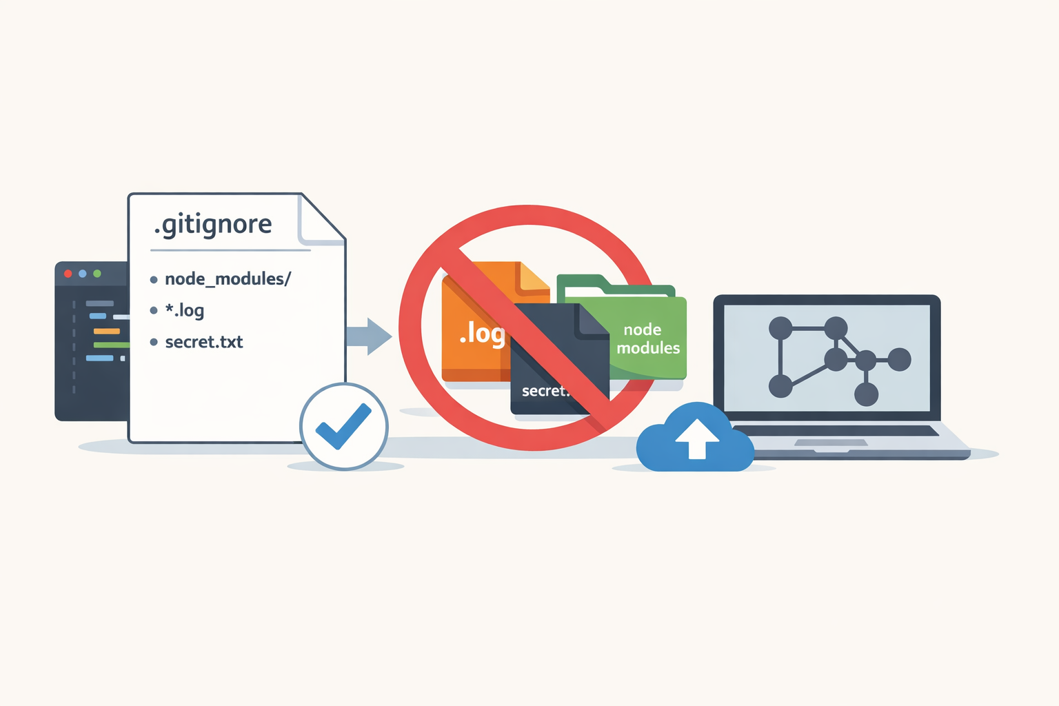 Cómo ignorar archivos con .gitignore