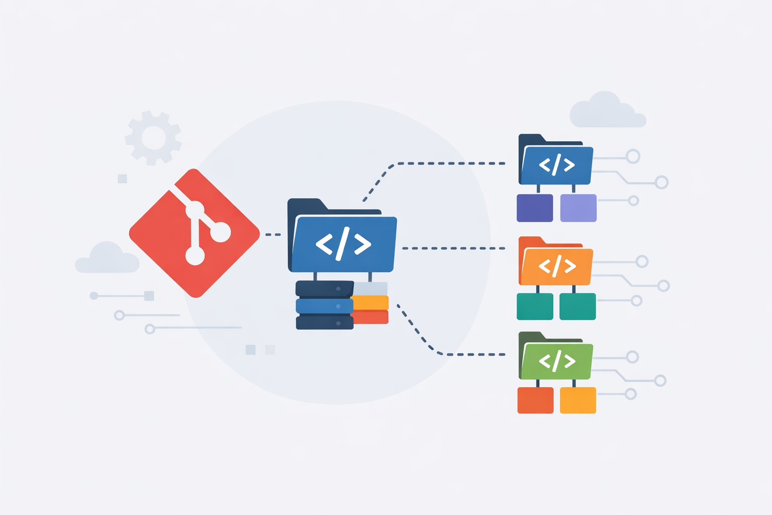 Cómo trabajar con submódulos en Git (git submodule)